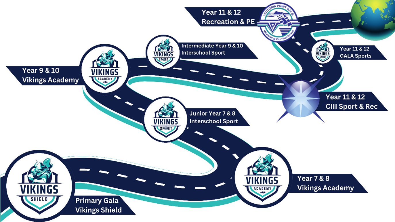 vikings-sports-academy-full-size-pathways.png